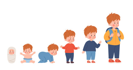 Pediatric Milestones: Guide to Interactive Parenting